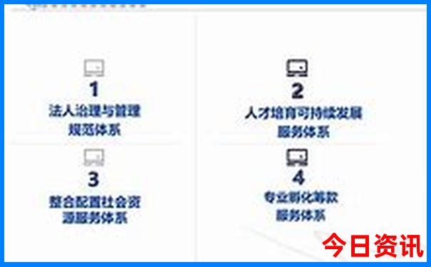 北京旅游景点周一闭馆的有哪些